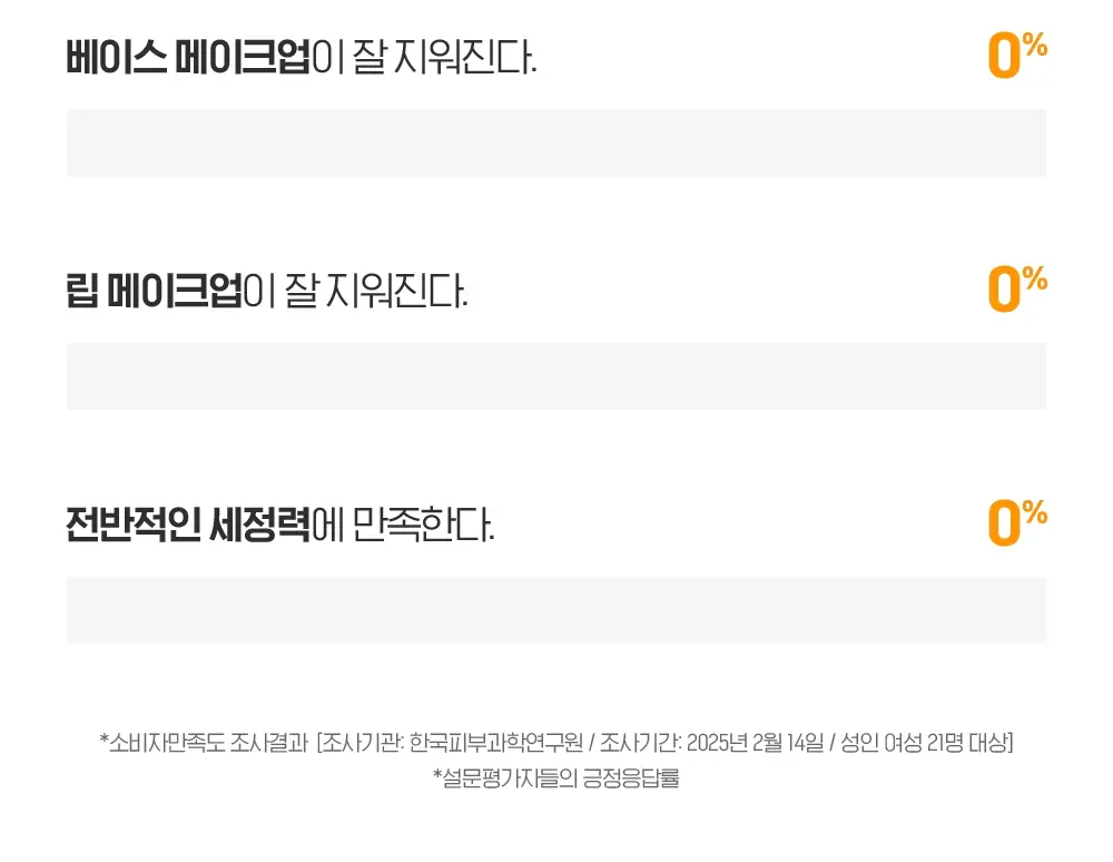 [투명모공] NEW 빌리프 슈퍼 드랍스 비타 딥 클렌징 오일 150ml 1+1 기획 상세페이지 19